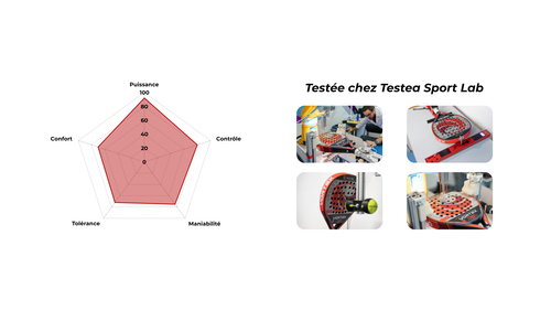 C'est une image avec le résultat des tests effectuées en laboratoire chez Testeapadel