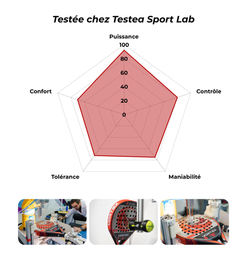 C'est une image avec le résultat des tests effectuées en laboratoire chez Testeapadel